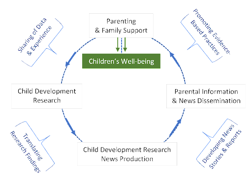 parenting and family support