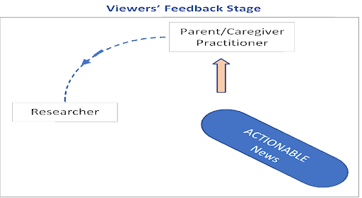 viewer feedback stage