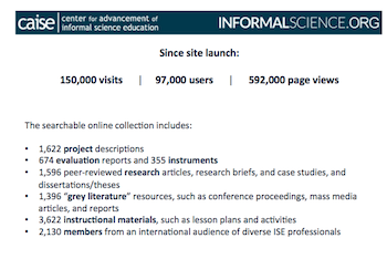 Statistics from InformalScience.org since launch in May 2013.