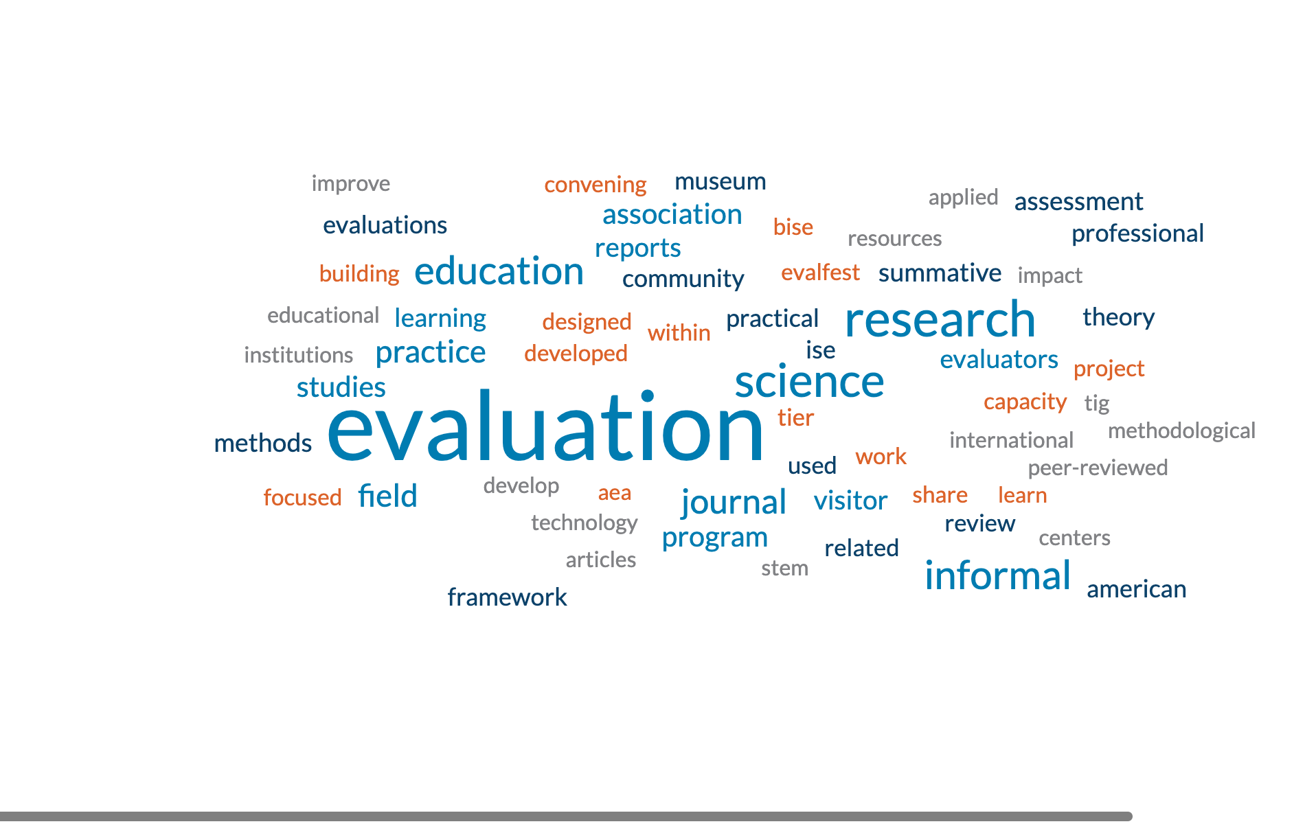 evaluation word cloud