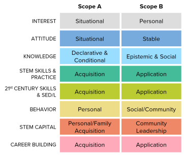 strategic outcomes framework graphic