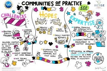 communities of practice graphic