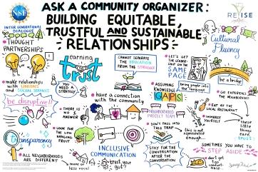 ask a community organizer graphic