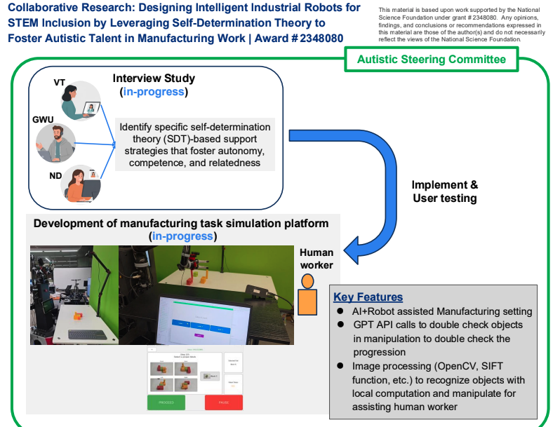 Collaborative Research Designing SDT based smart industrial robot 481408 2348080