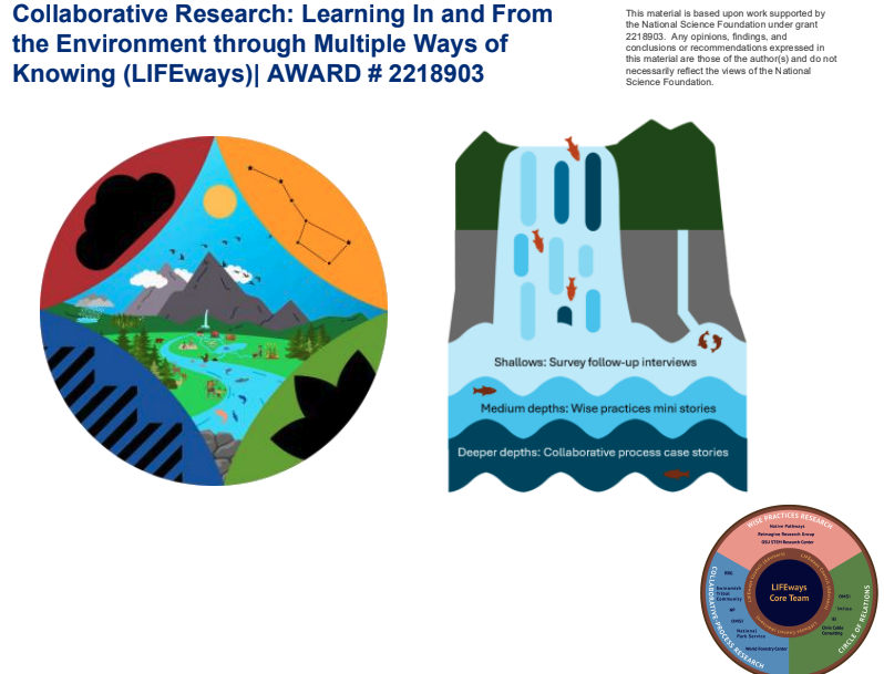 Collaborative Research Learning LIFEways 2218903