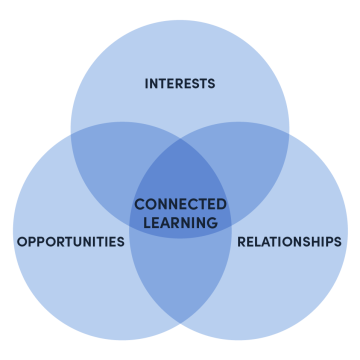 connected learning blue